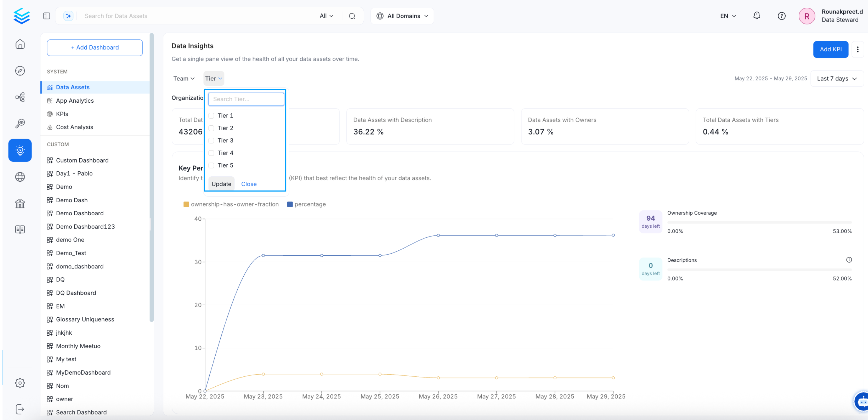 Data Insights Report Filter: Tier